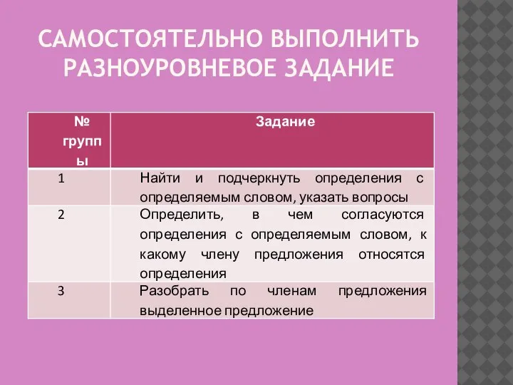 САМОСТОЯТЕЛЬНО ВЫПОЛНИТЬ РАЗНОУРОВНЕВОЕ ЗАДАНИЕ