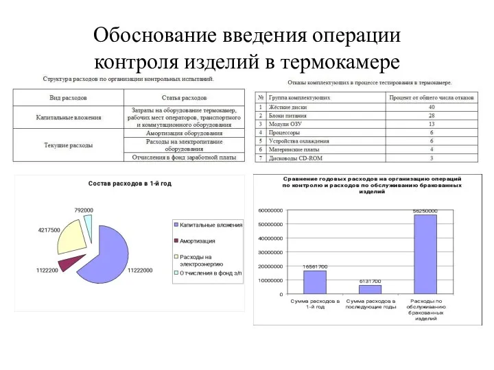 Обоснование введения операции контроля изделий в термокамере