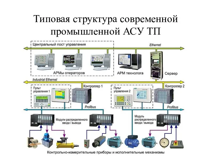 Типовая структура современной промышленной АСУ ТП