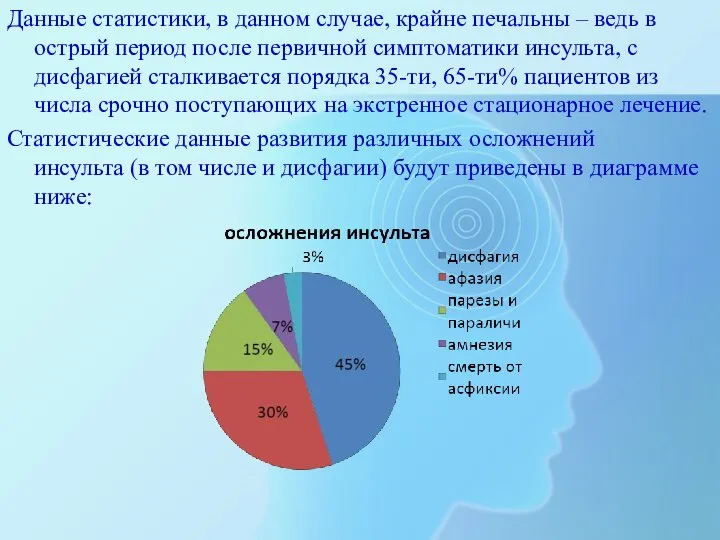 Данные статистики, в данном случае, крайне печальны – ведь в острый период