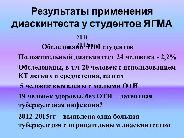 Результаты применения диаскинтеста у студентов ЯГМА 2011 – 2012гг. Обследовано 1100 студентов