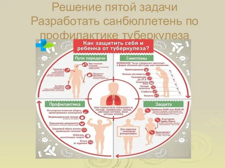 Решение пятой задачи Разработать санбюллетень по профилактике туберкулеза