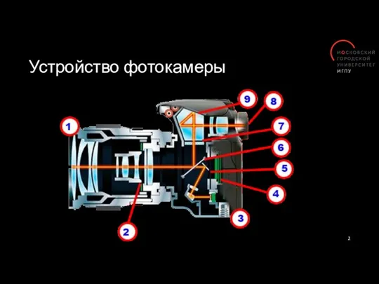 Устройство фотокамеры