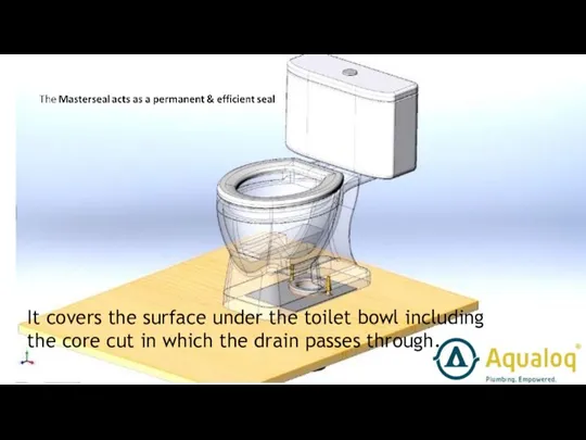 It covers the surface under the toilet bowl including the core cut