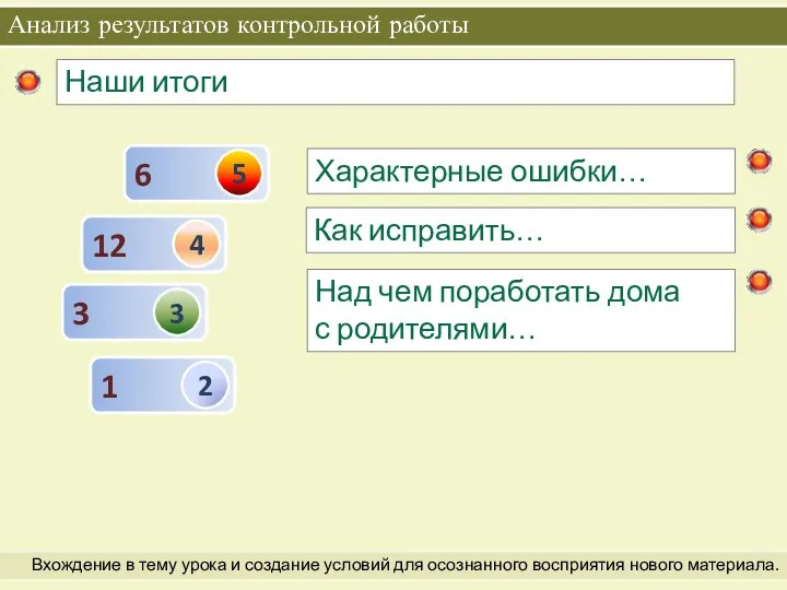 Анализ результатов контрольной работы Вхождение в тему урока и создание условий для