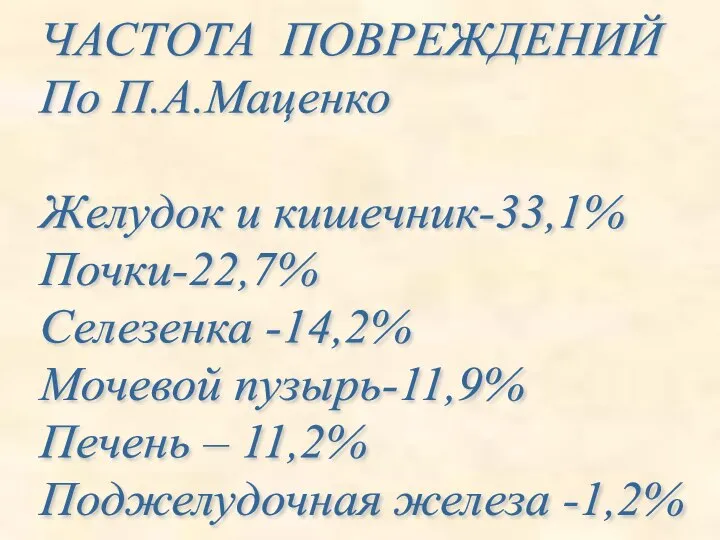 ЧАСТОТА ПОВРЕЖДЕНИЙ По П.А.Маценко Желудок и кишечник-33,1% Почки-22,7% Селезенка -14,2% Мочевой пузырь-11,9%