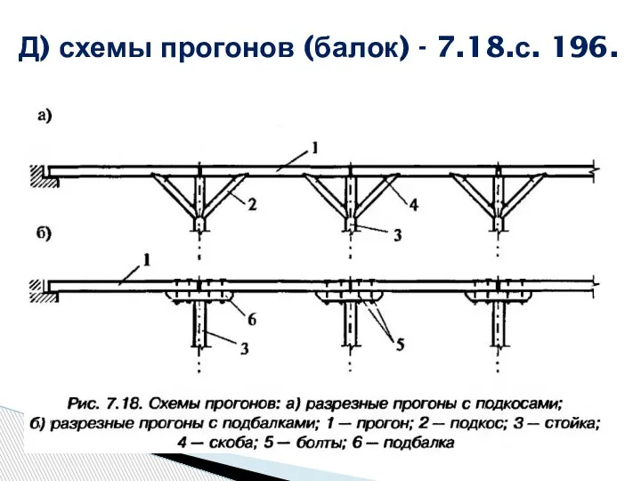 Д) схемы прогонов (балок) - 7.18.с. 196.