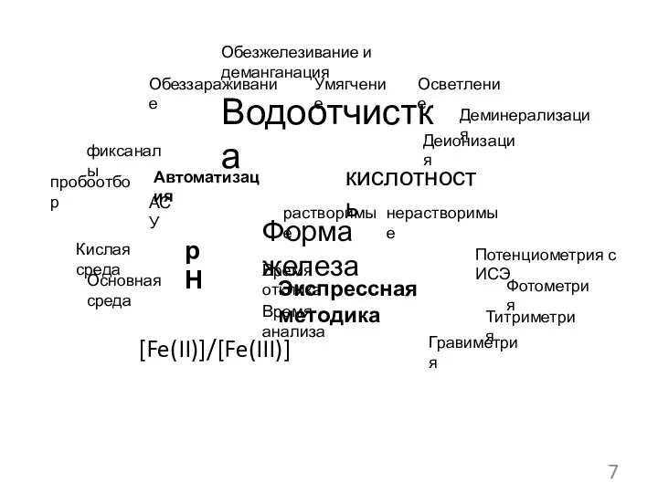 7 Форма железа Водоотчистка [Fe(II)]/[Fe(III)] рН кислотность Экспрессная методика Автоматизация Гравиметрия Титриметрия