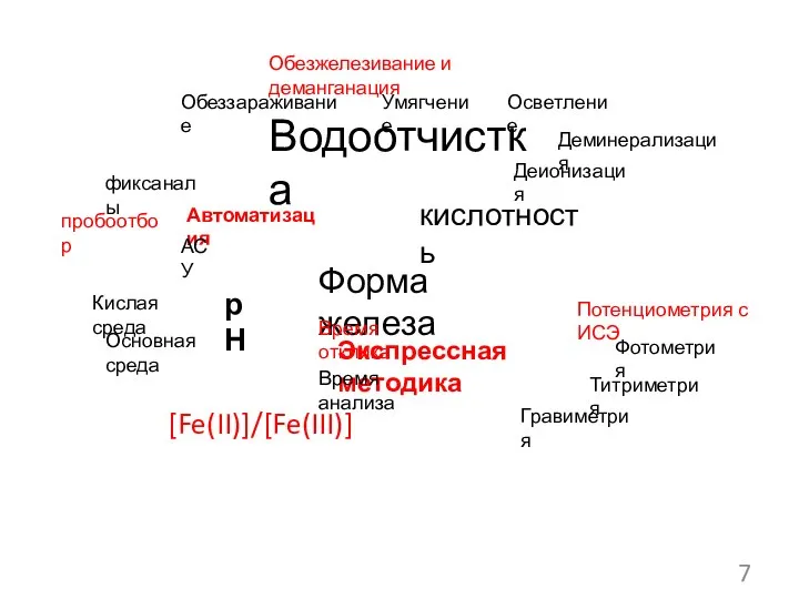 7 Форма железа Водоотчистка [Fe(II)]/[Fe(III)] рН кислотность Экспрессная методика Автоматизация Гравиметрия Титриметрия