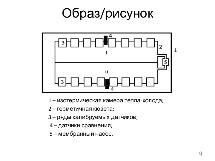 Образ/рисунок 9 1 – изотермическая камера тепла-холода; 2 – герметичная кювета; 3