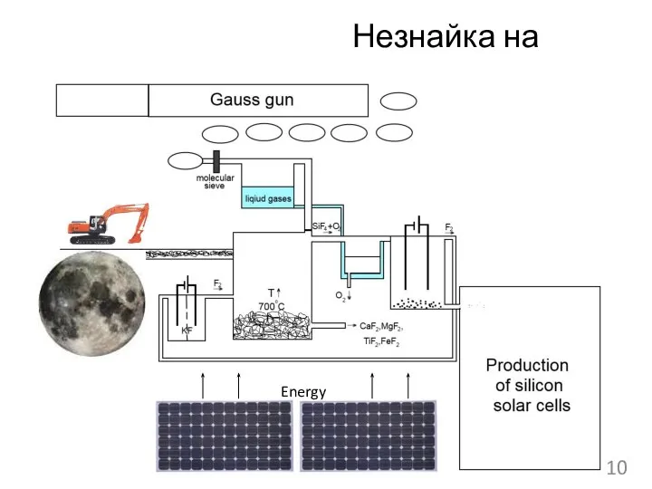 Незнайка на Луне Energy 10