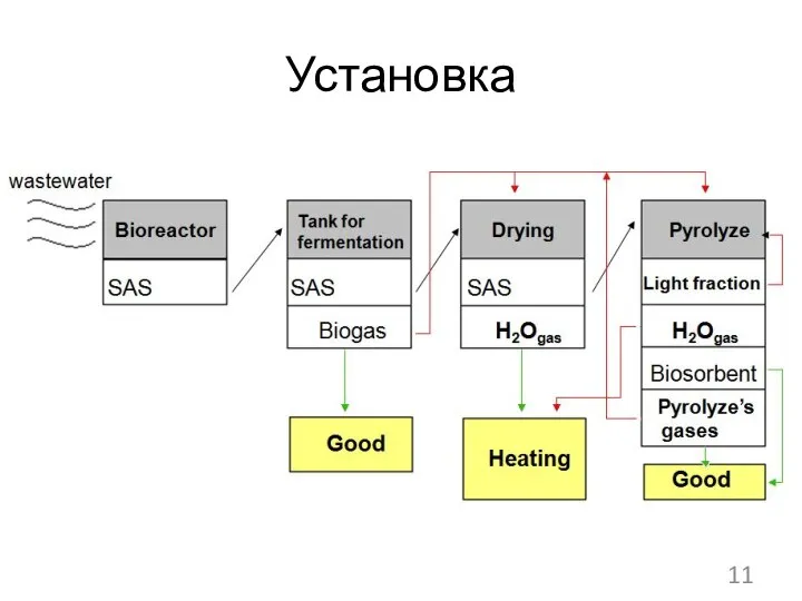 Установка 11