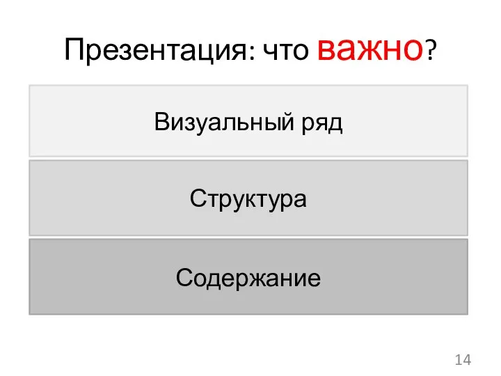 Презентация: что важно? 14 Визуальный ряд Структура Содержание