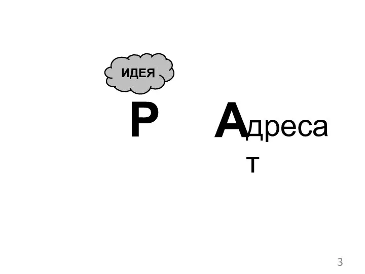 3 Р ИДЕЯ А дресат