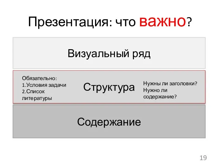 Презентация: что важно? 19 Визуальный ряд Структура Содержание Обязательно: 1.Условия задачи 2.Список