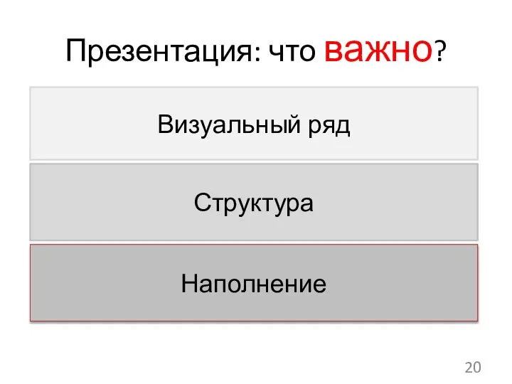 Презентация: что важно? 20 Визуальный ряд Структура Наполнение