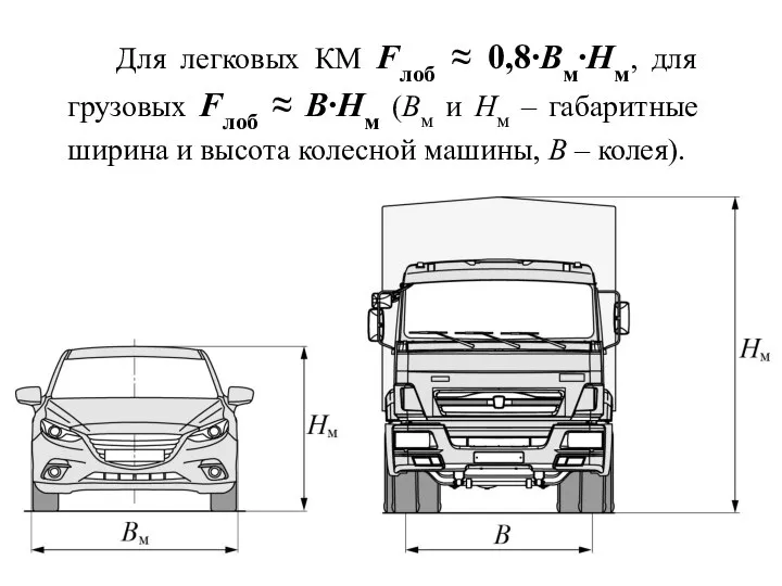 Для легковых КМ Fлоб ≈ 0,8∙Bм∙Hм, для грузовых Fлоб ≈ B∙Hм (Bм