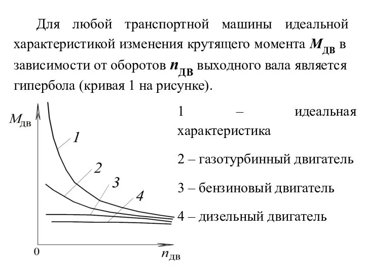 Для любой транспортной машины идеальной характеристикой изменения крутящего момента МДВ в зависимости