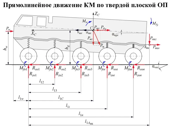 Прямолинейное движение КМ по твердой плоской ОП