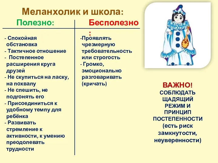 Меланхолик и школа: Полезно: Бесполезно: Спокойная обстановка Тактичное отношение Постепенное расширения круга