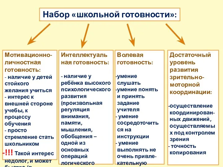 Набор «школьной готовности»: Мотивационно-личностная готовность: - наличие у детей стойкого желания учиться