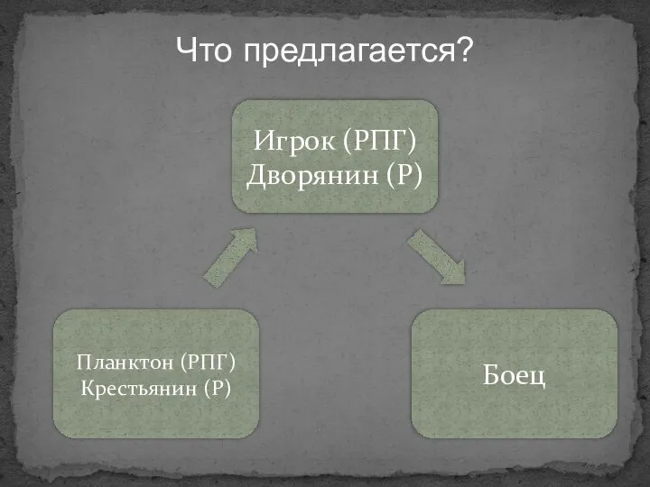 Что предлагается? Игрок (РПГ) Дворянин (Р) Планктон (РПГ) Крестьянин (Р) Боец