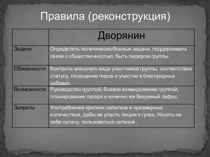 Правила (реконструкция)