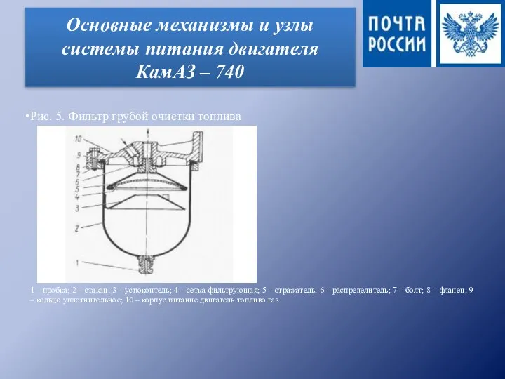 Основные механизмы и узлы системы питания двигателя КамАЗ – 740 Рис. 5.