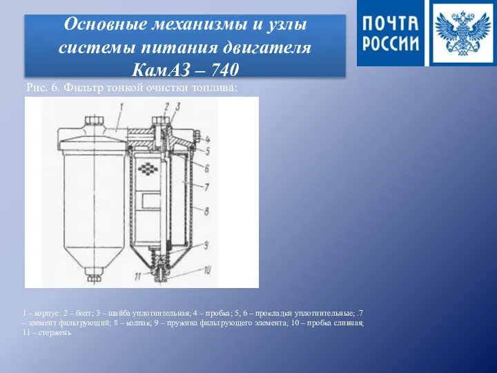 Основные механизмы и узлы системы питания двигателя КамАЗ – 740 Рис. 6.