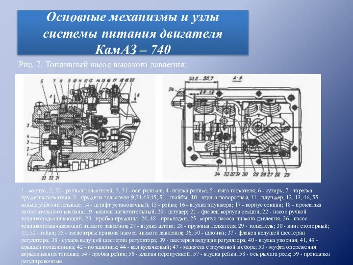 Основные механизмы и узлы системы питания двигателя КамАЗ – 740 Рис. 7.