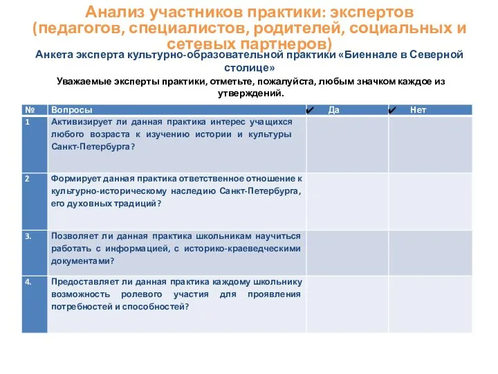 Анкета эксперта культурно-образовательной практики «Биеннале в Северной столице» Уважаемые эксперты практики, отметьте,