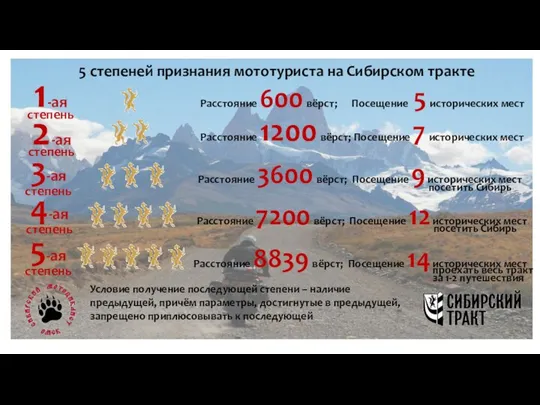 5 степеней признания мототуриста на Сибирском тракте 1-ая степень 2-ая степень Расстояние