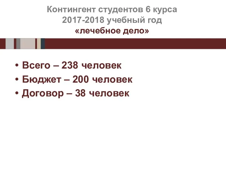 Контингент студентов 6 курса 2017-2018 учебный год «лечебное дело» Всего – 238