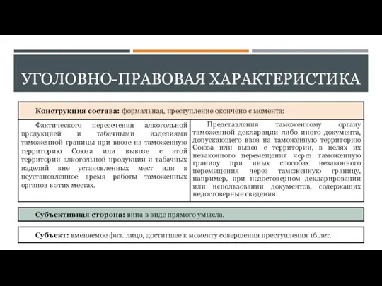 УГОЛОВНО-ПРАВОВАЯ ХАРАКТЕРИСТИКА Конструкция состава: формальная, преступление окончено с момента: Фактического пересечения алкогольной