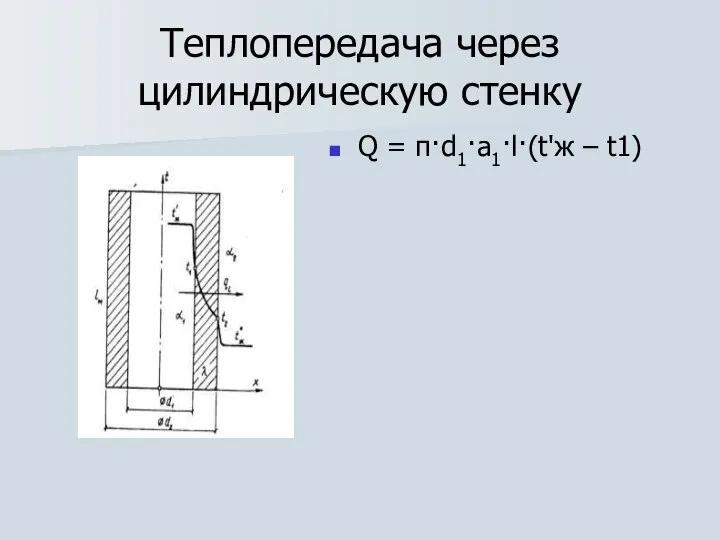 Теплопередача через цилиндрическую стенку Q = π·d1·a1·l·(t'ж – t1)