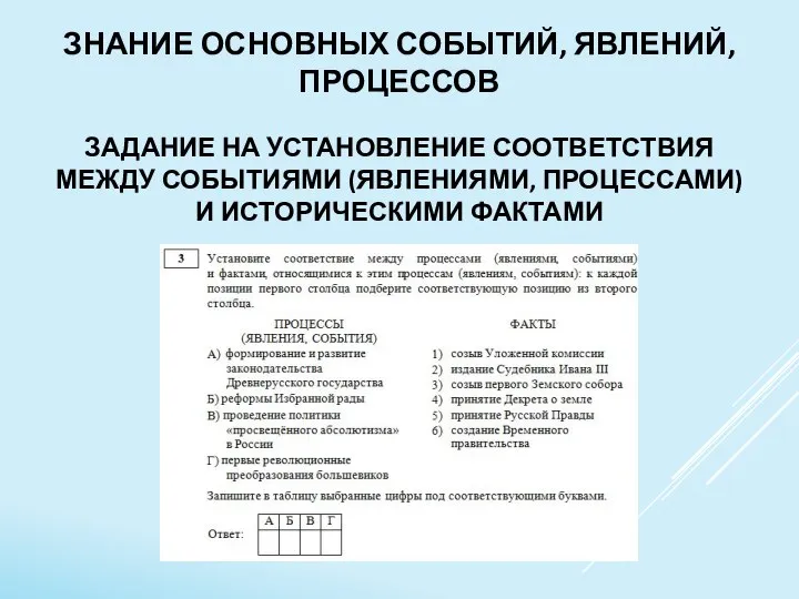 ЗНАНИЕ ОСНОВНЫХ СОБЫТИЙ, ЯВЛЕНИЙ, ПРОЦЕССОВ ЗАДАНИЕ НА УСТАНОВЛЕНИЕ СООТВЕТСТВИЯ МЕЖДУ СОБЫТИЯМИ (ЯВЛЕНИЯМИ, ПРОЦЕССАМИ) И ИСТОРИЧЕСКИМИ ФАКТАМИ