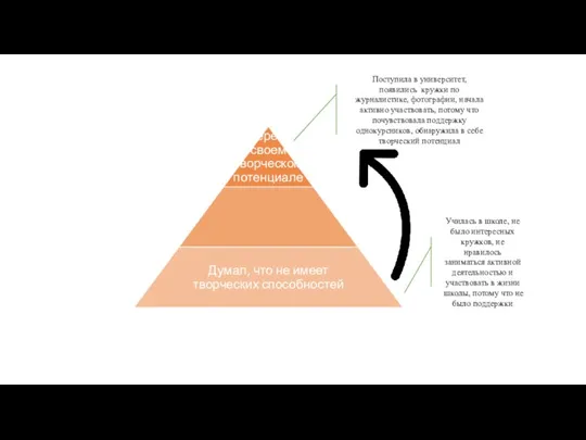 Поступила в университет, появились кружки по журналистике, фотографии, начала активно участвовать, потому