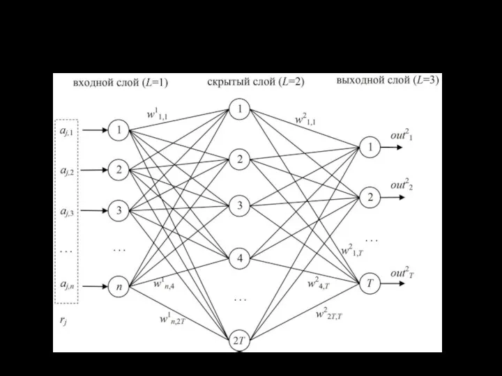 Многослойная нейронная сеть