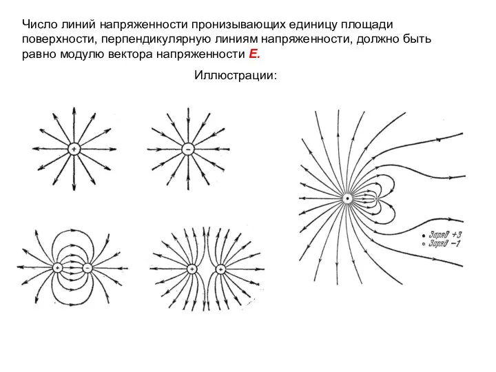 Число линий напряженности пронизывающих единицу площади поверхности, перпендикулярную линиям напряженности, должно быть