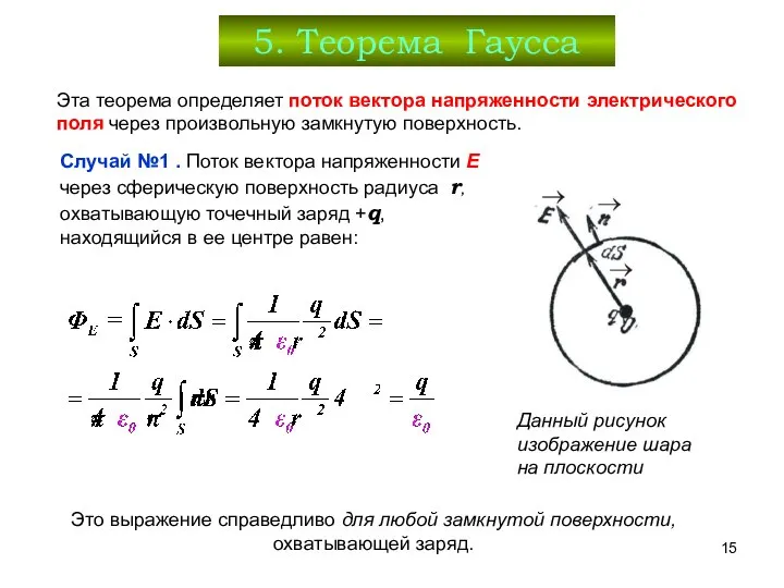 5. Теорема Гаусса Эта теорема определяет поток вектора напряженности электрического поля через