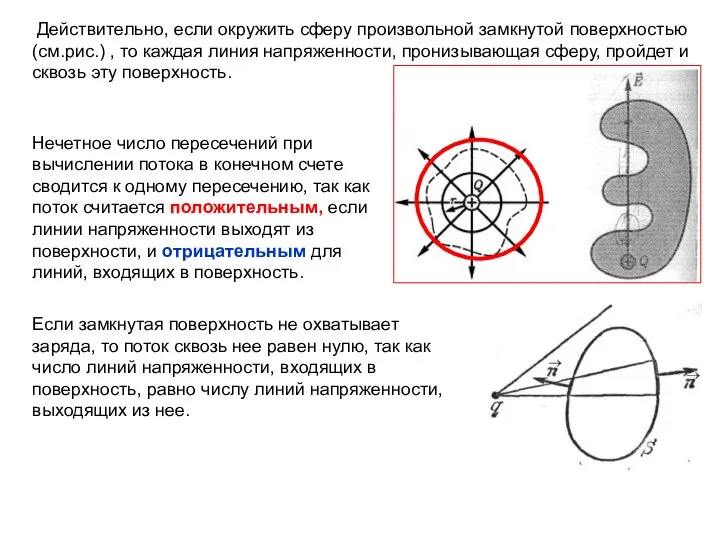 Действительно, если окружить сферу произвольной замкнутой поверхностью (см.рис.) , то каждая линия