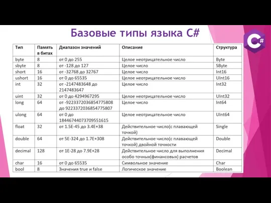 Базовые типы языка C#