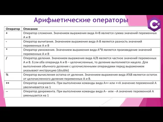 Арифметические операторы