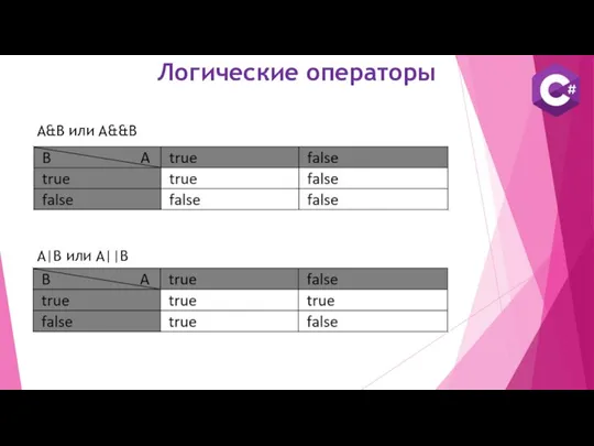 A&B или A&&B A|B или A||B Логические операторы