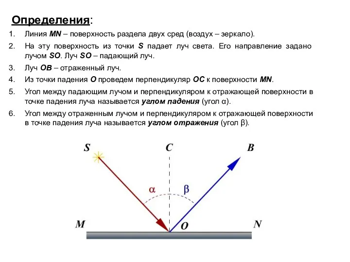 Определения: Линия MN – поверхность раздела двух сред (воздух – зеркало). На