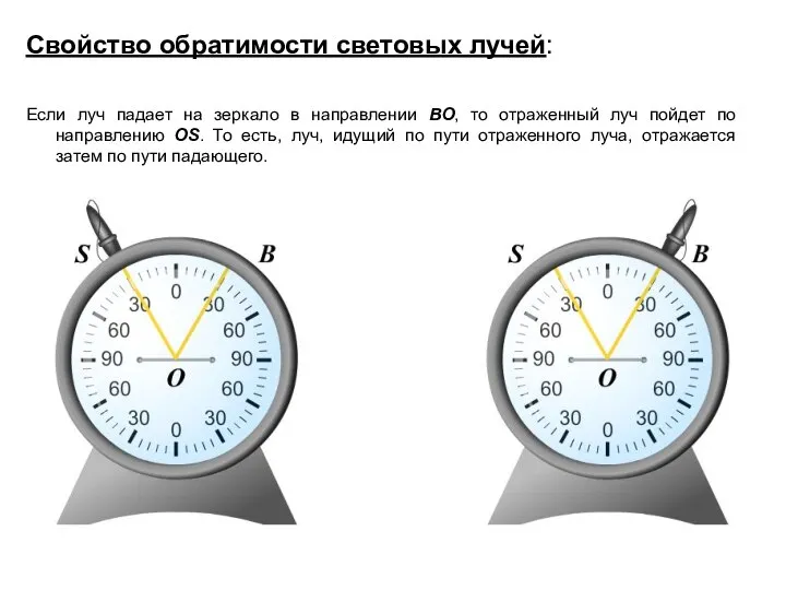 Свойство обратимости световых лучей: Если луч падает на зеркало в направлении ВО,