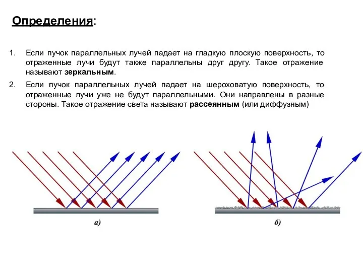Определения: Если пучок параллельных лучей падает на гладкую плоскую поверхность, то отраженные