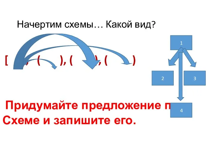 Начертим схемы… Какой вид? [ ] , ( ), ( ), (