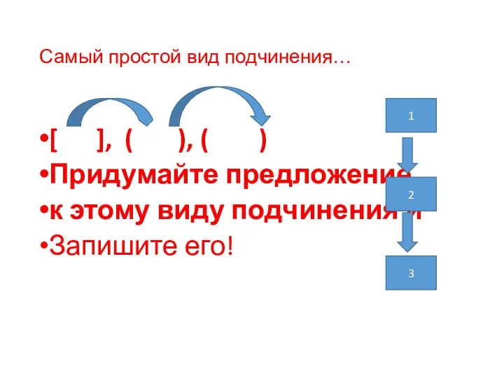 Самый простой вид подчинения… [ ], ( ), ( ) Придумайте предложение