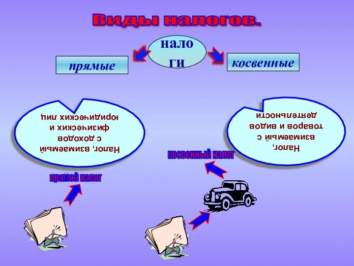 Виды налогов. налоги косвенные прямые Налог, взимаемый с доходов физических и юридических